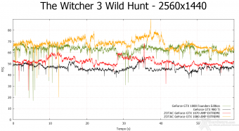 ZOTAC GeForce GTX 1080 & GTX 1070 AMP! Extreme 12. Tom Clancy's The Division & The Witcher 3: Wild Hunt 21