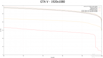 ZOTAC GeForce GTX 1080 & GTX 1070 AMP! Extreme 11. Far Cry 4 & GTA V 21