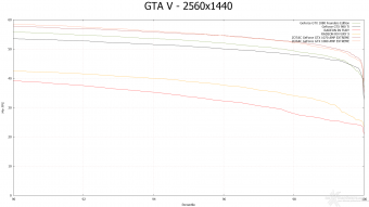 ZOTAC GeForce GTX 1080 & GTX 1070 AMP! Extreme 11. Far Cry 4 & GTA V 22