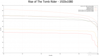 ZOTAC GeForce GTX 1080 & GTX 1070 AMP! Extreme 10. Rise of the Tomb Rider & Battlefield 4 8