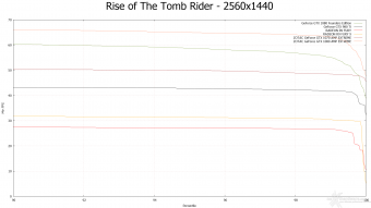 ZOTAC GeForce GTX 1080 & GTX 1070 AMP! Extreme 10. Rise of the Tomb Rider & Battlefield 4 9