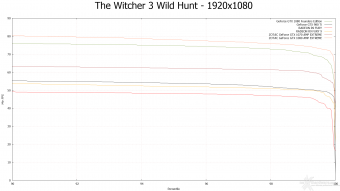 ZOTAC GeForce GTX 1080 & GTX 1070 AMP! Extreme 12. Tom Clancy's The Division & The Witcher 3: Wild Hunt 22