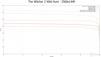 ZOTAC GeForce GTX 1080 & GTX 1070 AMP! Extreme 12. Tom Clancy's The Division & The Witcher 3: Wild Hunt 23
