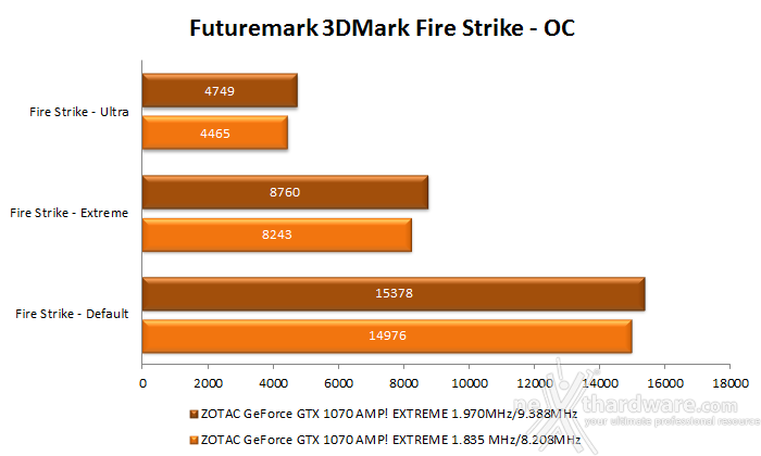 ZOTAC GeForce GTX 1080 & GTX 1070 AMP! Extreme 17. Overclock 27