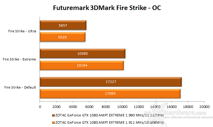 ZOTAC GeForce GTX 1080 & GTX 1070 AMP! Extreme 17. Overclock 28