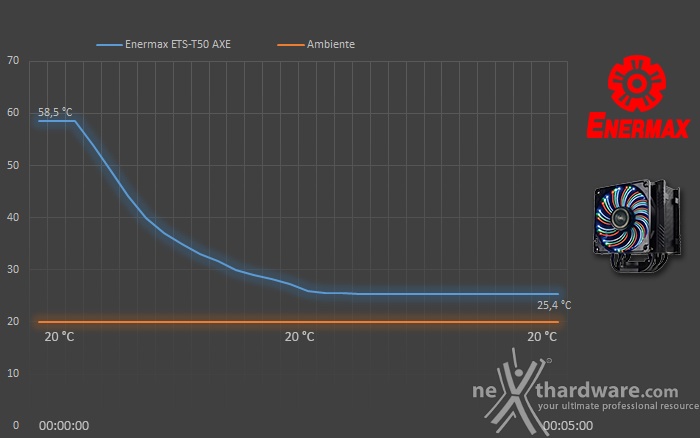 ENERMAX ETS-T50 AXE 7. Test - Parte seconda 2