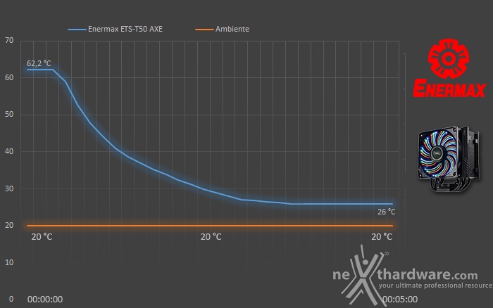 ENERMAX ETS-T50 AXE 6. Test - Parte prima 2