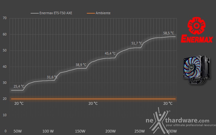 ENERMAX ETS-T50 AXE 7. Test - Parte seconda 1