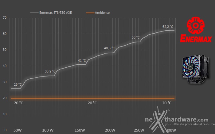 ENERMAX ETS-T50 AXE 6. Test - Parte prima 1