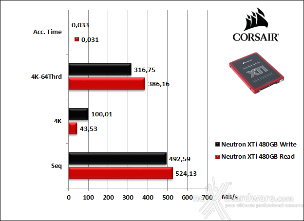 Corsair Neutron XTi 480GB 12. AS SSD Benchmark 5