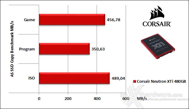 Corsair Neutron XTi 480GB 12. AS SSD Benchmark 6