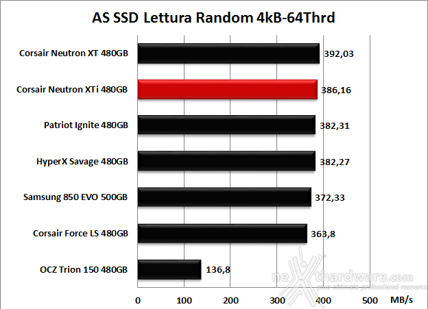 Corsair Neutron XTi 480GB 12. AS SSD Benchmark 9