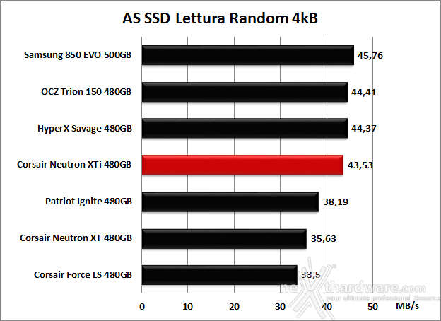 Corsair Neutron XTi 480GB 12. AS SSD Benchmark 8