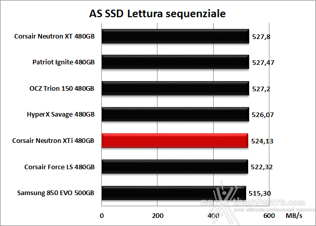 Corsair Neutron XTi 480GB 12. AS SSD Benchmark 7
