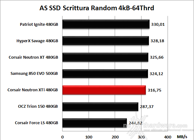 Corsair Neutron XTi 480GB 12. AS SSD Benchmark 12