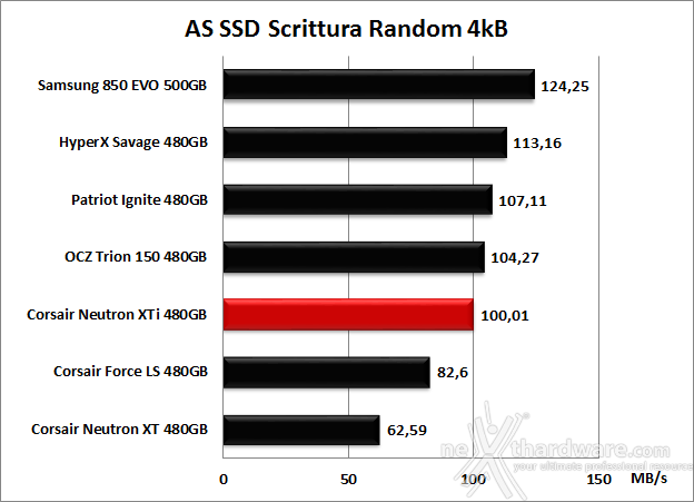 Corsair Neutron XTi 480GB 12. AS SSD Benchmark 11