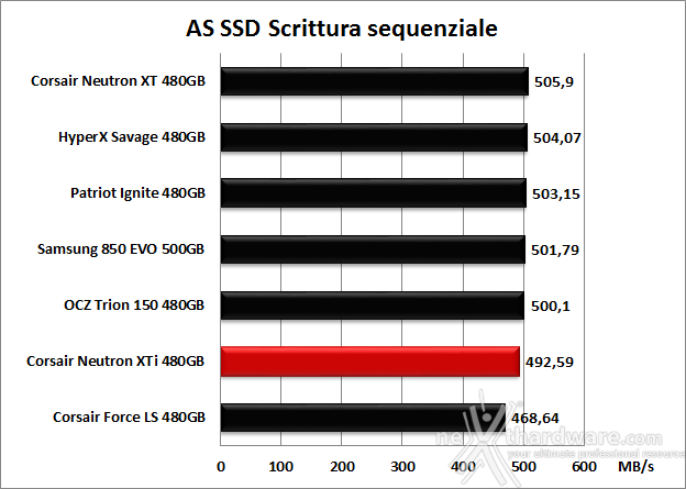 Corsair Neutron XTi 480GB 12. AS SSD Benchmark 10