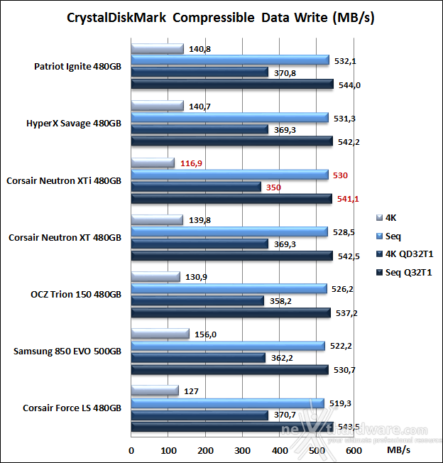 Corsair Neutron XTi 480GB 11. CrystalDiskMark 5.1.2 8