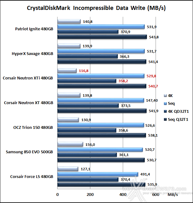 Corsair Neutron XTi 480GB 11. CrystalDiskMark 5.1.2 10