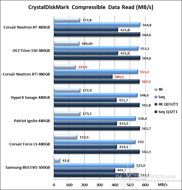 Corsair Neutron XTi 480GB 11. CrystalDiskMark 5.1.2 7
