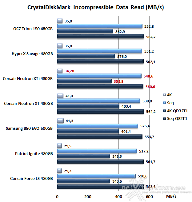 Corsair Neutron XTi 480GB 11. CrystalDiskMark 5.1.2 9