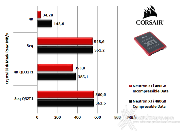 Corsair Neutron XTi 480GB 11. CrystalDiskMark 5.1.2 5