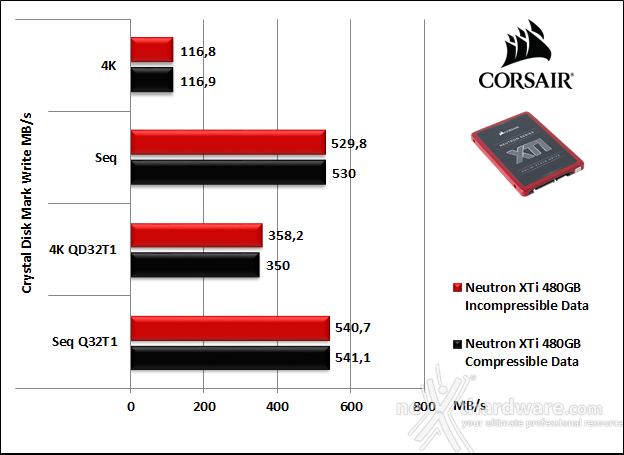 Corsair Neutron XTi 480GB 11. CrystalDiskMark 5.1.2 6