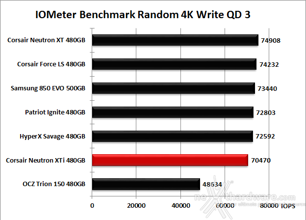 Corsair Neutron XTi 480GB 10. IOMeter Random 4kB 13