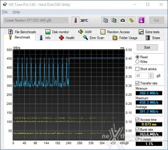 Corsair Neutron XTi 480GB 6. Test Endurance Sequenziale 3