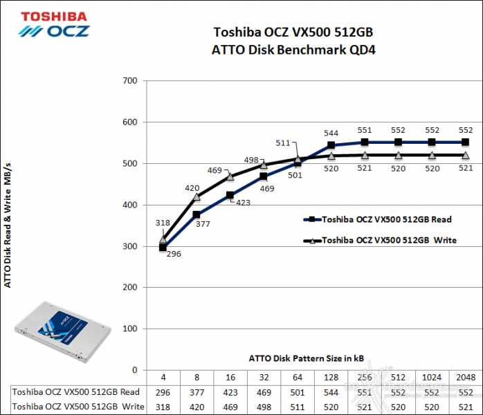 Toshiba OCZ VX500 512GB 13. ATTO Disk v2.47 3