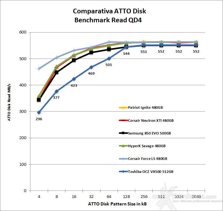 Toshiba OCZ VX500 512GB 13. ATTO Disk v2.47 4