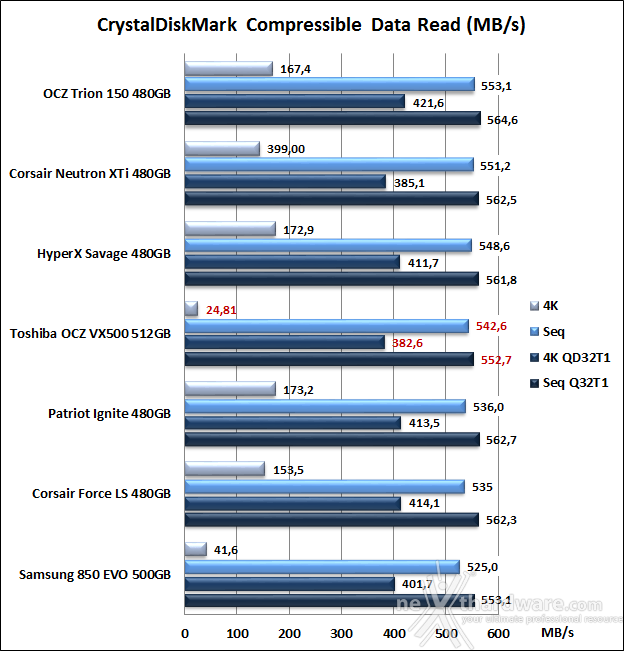 Toshiba OCZ VX500 512GB 11. CrystalDiskMark 5.1.2 7