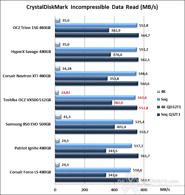 Toshiba OCZ VX500 512GB 11. CrystalDiskMark 5.1.2 9