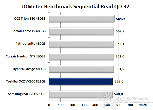 Toshiba OCZ VX500 512GB 9. IOMeter Sequential 12