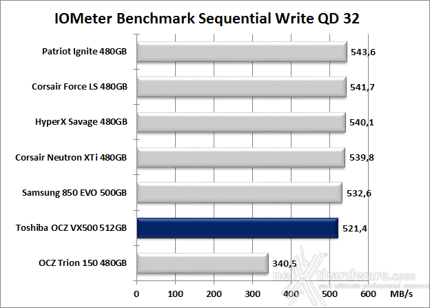 Toshiba OCZ VX500 512GB 9. IOMeter Sequential 14