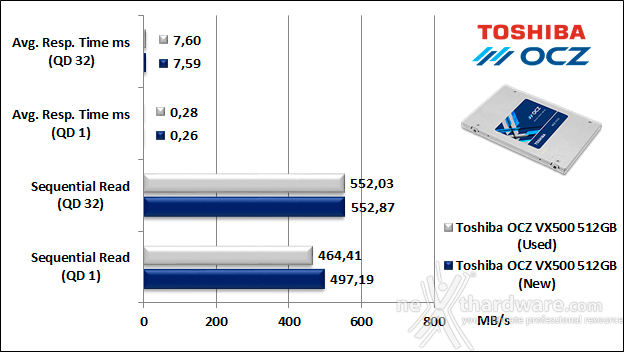 Toshiba OCZ VX500 512GB 9. IOMeter Sequential 9