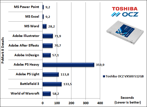 Toshiba OCZ VX500 512GB 15. PCMark 7 & PCMark 8 5