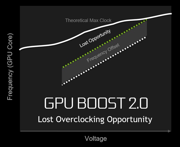 ASUS ROG STRIX GeForce GTX 1060 OC 3. Tecnologie NVIDIA - Parte seconda 13