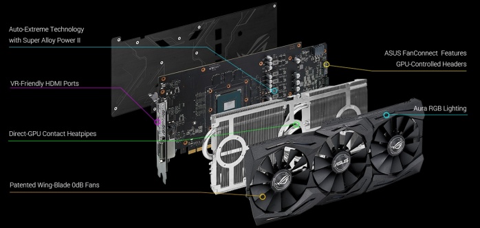 ASUS ROG STRIX GeForce GTX 1060 OC 5. Vista da vicino 10