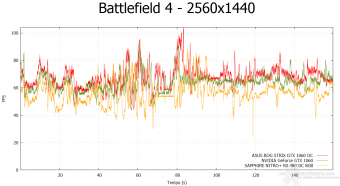 ASUS ROG STRIX GeForce GTX 1060 OC 10. Rise of the Tomb Rider & Battlefield 4 10