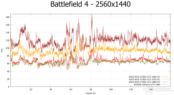 ASUS ROG STRIX GeForce GTX 1060 OC 10. Rise of the Tomb Rider & Battlefield 4 11