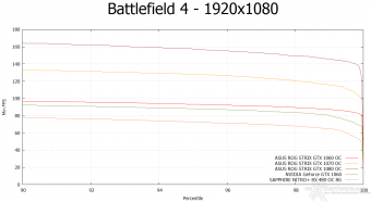 ASUS ROG STRIX GeForce GTX 1060 OC 10. Rise of the Tomb Rider & Battlefield 4 12
