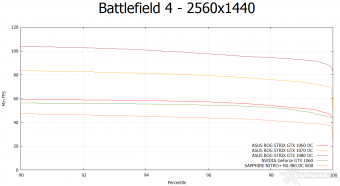 ASUS ROG STRIX GeForce GTX 1060 OC 10. Rise of the Tomb Rider & Battlefield 4 13