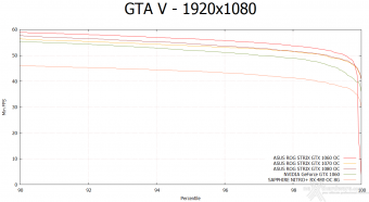 ASUS ROG STRIX GeForce GTX 1060 OC 11. Far Cry 4 & GTA V 15