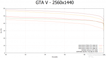 ASUS ROG STRIX GeForce GTX 1060 OC 11. Far Cry 4 & GTA V 16