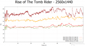 ASUS ROG STRIX GeForce GTX 1060 OC 10. Rise of the Tomb Rider & Battlefield 4 4
