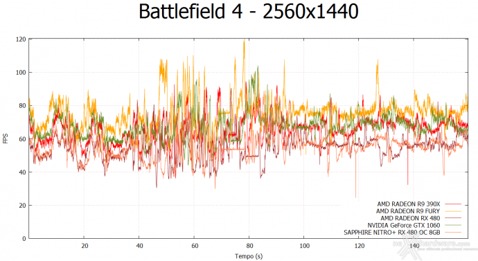 SAPPHIRE NITRO+ RX 480 OC 8GB 8. Rise of the Tomb Rider & Battlefield 4 9