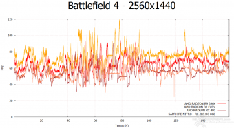 SAPPHIRE NITRO+ RX 480 OC 8GB 8. Rise of the Tomb Rider & Battlefield 4 10