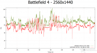 SAPPHIRE NITRO+ RX 480 OC 8GB 8. Rise of the Tomb Rider & Battlefield 4 11