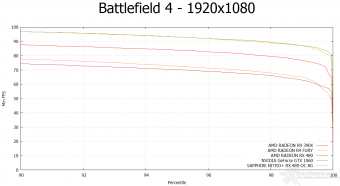 SAPPHIRE NITRO+ RX 480 OC 8GB 8. Rise of the Tomb Rider & Battlefield 4 12